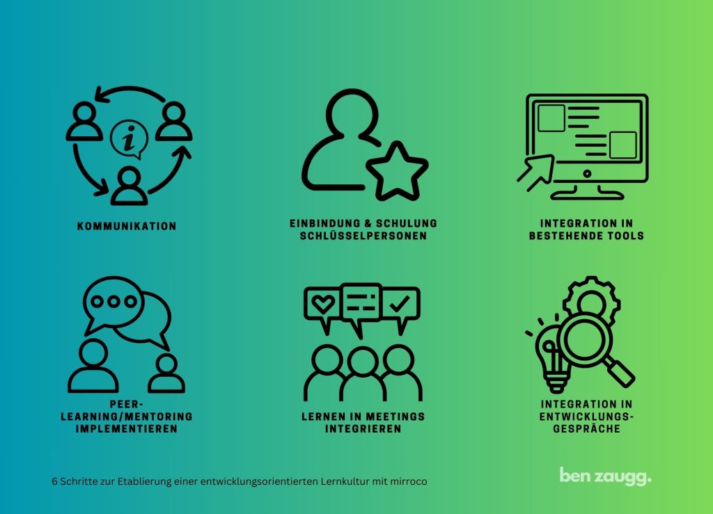 Praxisorientierte Kompetenzentwicklung 6 Schritte_quer-4